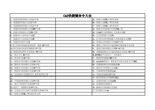 CAD快捷键命令大全(最全)