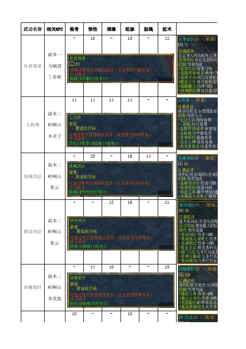 决战江湖所有武功内功集合-截止1.26修复版(不含门派武功)