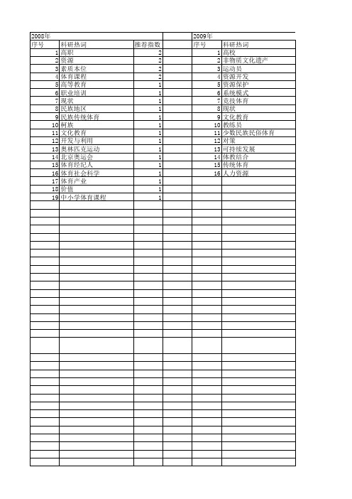 【国家社会科学基金】_体育教育资源_基金支持热词逐年推荐_【万方软件创新助手】_20140811