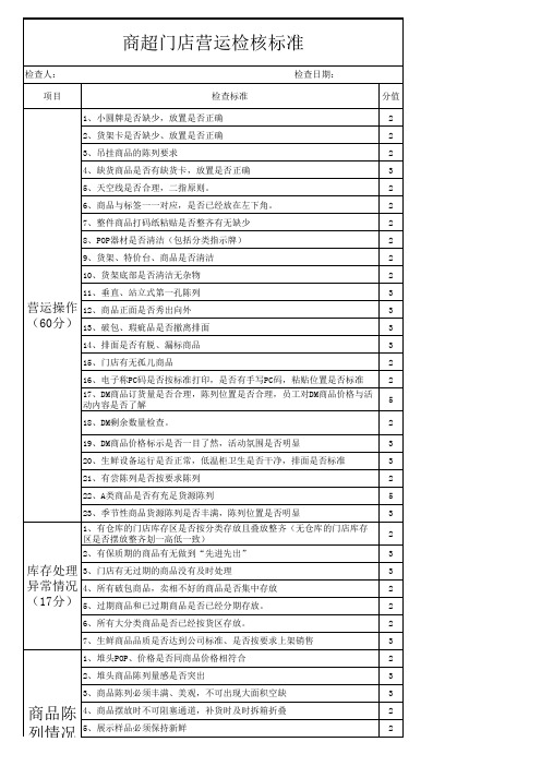 商超门店营运检核标准