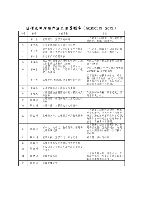 监理文件归档内容及组卷顺序