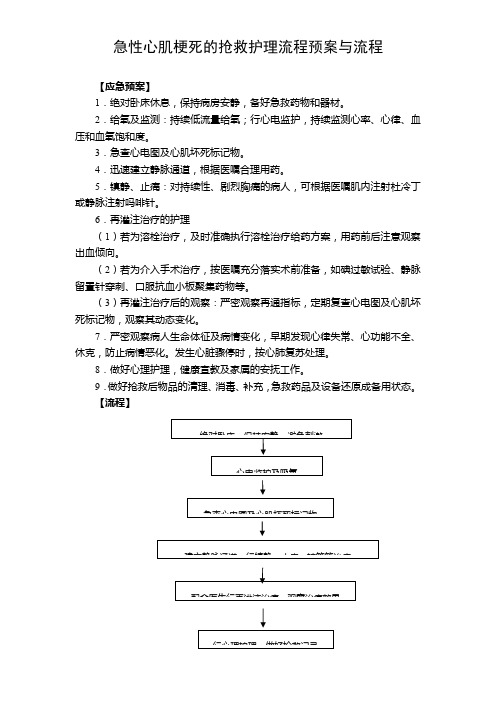 急性心肌梗死的抢救护理流程预案与流程