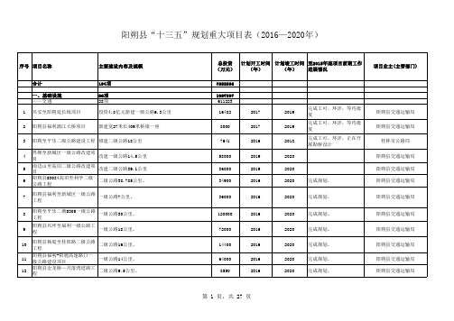 十三五项目表汇总