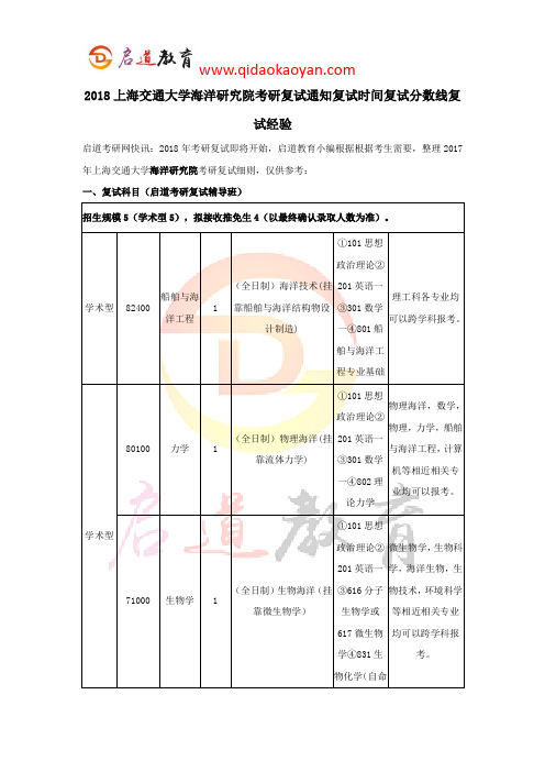 2018上海交通大学海洋研究院考研复试通知复试时间复试分数线复试经验