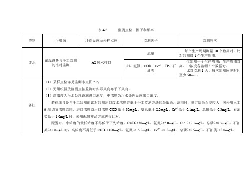 废水、废气在线比对频次