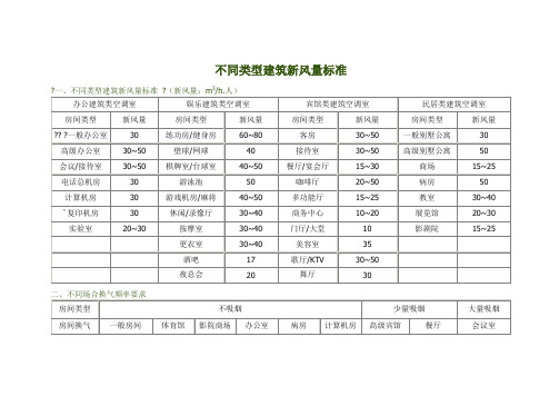 不同类型建筑新风量标准