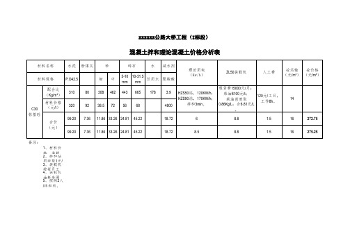 自拌混凝土理论价格计算表2014-10