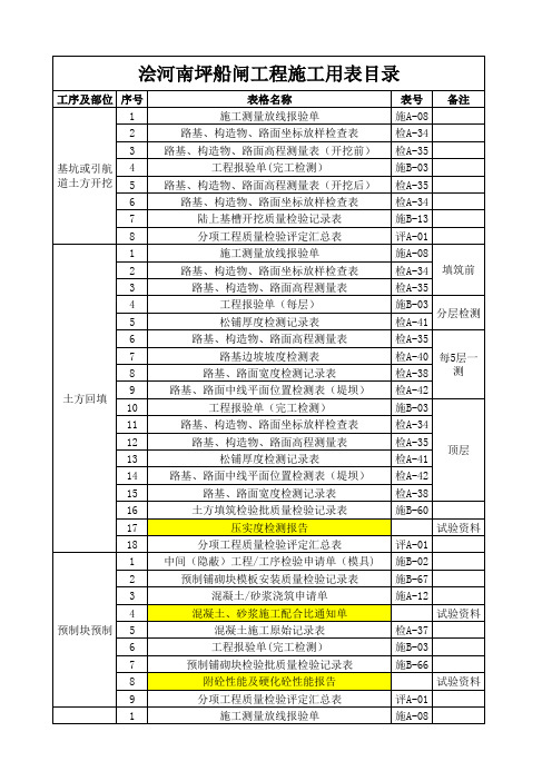 水运工程各结构用表目录