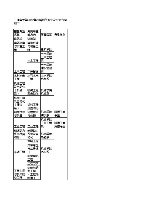 清华大学各个专业介绍