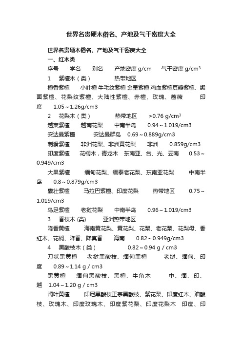 世界名贵硬木俗名、产地及气干密度大全