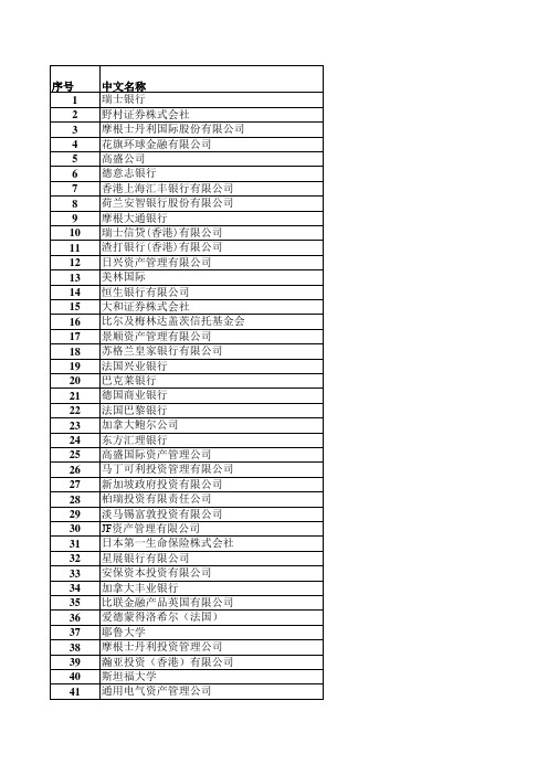 合格境外机构投资者名录(2017年6月)