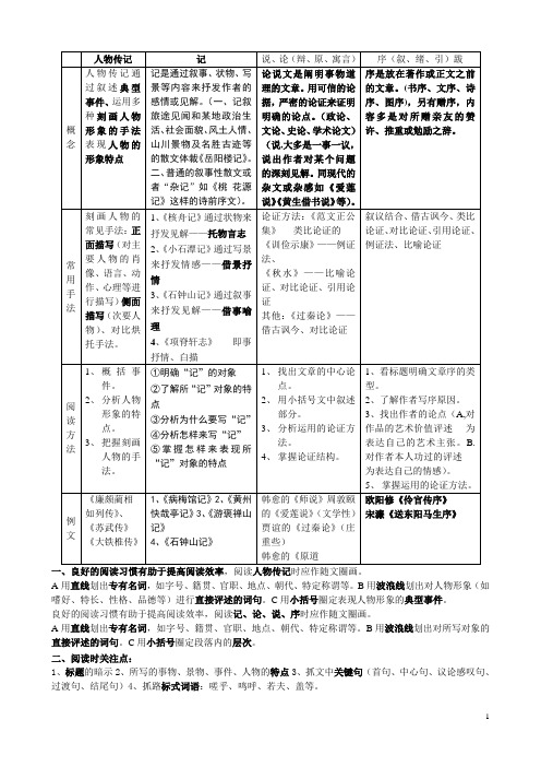 文言文的阅读——人物传记等