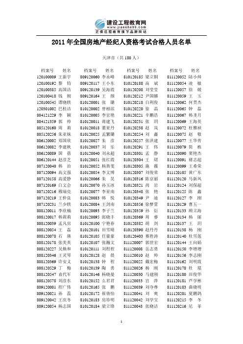 天津2011年全国房地产经纪人资格考试合格人员名单