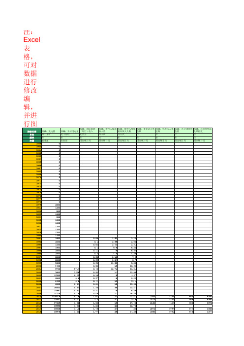 主要经济指标：省及直辖市：西藏(1959年至2016年)