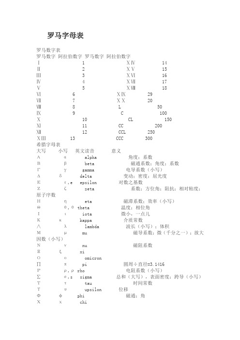 罗马字母表