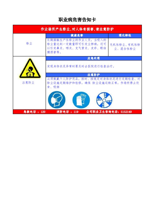 职业危害告知牌(全套)