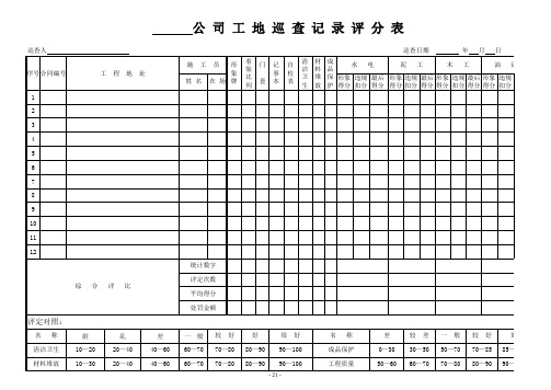 装修公司工程施工工地巡查记录评分表
