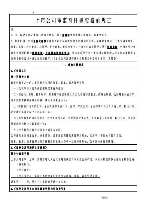 上市公司董监高任职资格