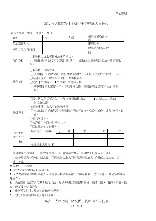 资质准入审批表格模板