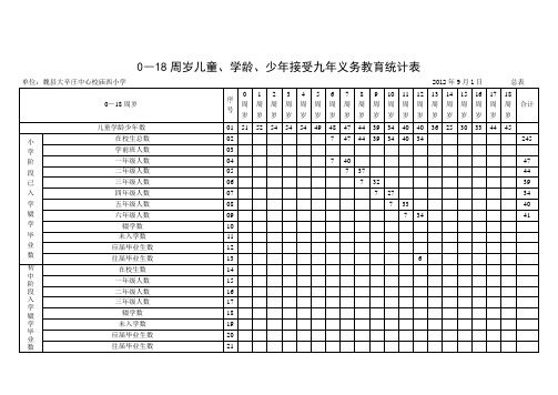 河北省学龄儿童入学情况统计表2