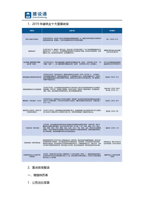 2019年建筑行业十大重要政策