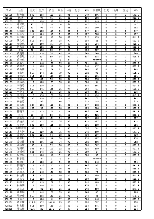 从化中学2010学年第一学期初二级期中考试成绩统计表2