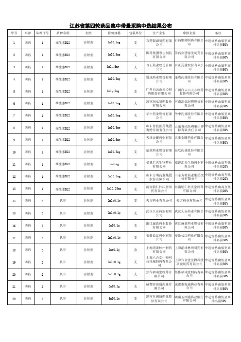 2023江苏省第四轮药品集中带量采购中选结果公布 