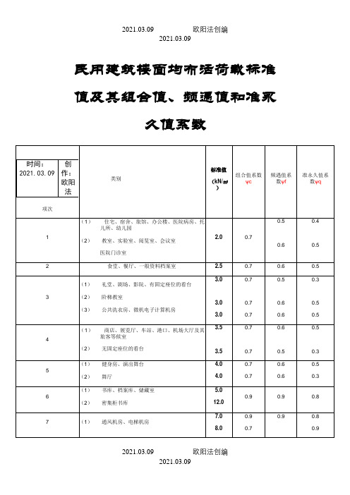 医疗建筑结构荷载之欧阳法创编