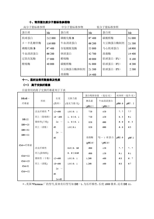 常用蛋白质分子量标准参照物(精)