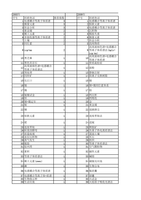 【国家自然科学基金】_等离子体质谱法_基金支持热词逐年推荐_【万方软件创新助手】_20140731