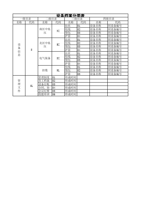 设备档案分类表