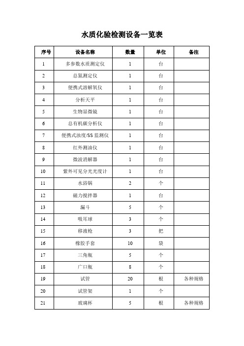 水质化验检测设备一览表