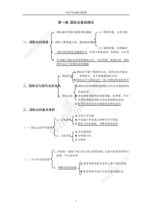 国际法司考辅导提纲