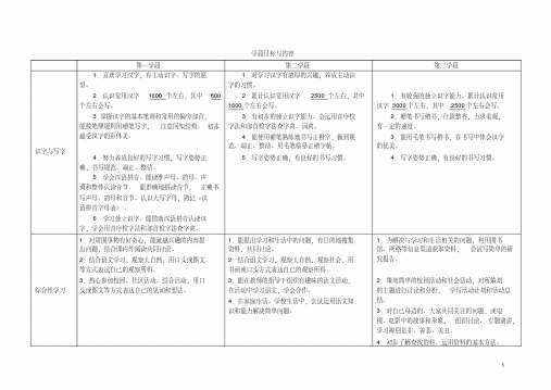 小学语文新课程标准整理、知识点填空