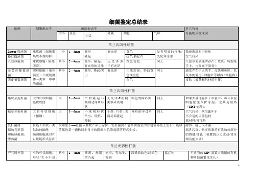 细菌鉴定总结表