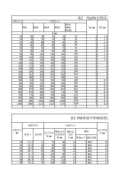 GBT 带颈平焊钢制管法兰