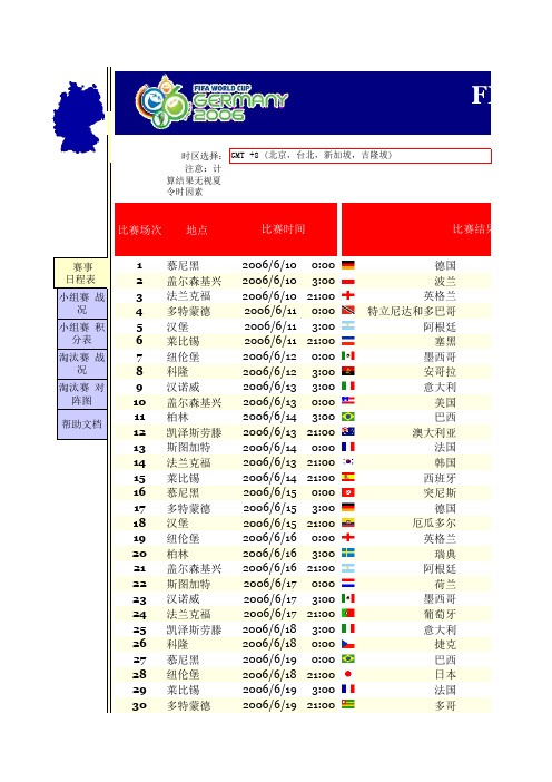 世界杯(表格模板)