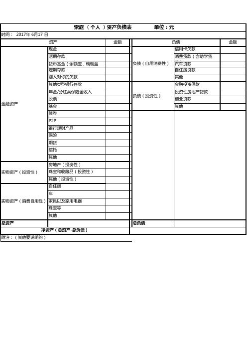 个人家庭资产负债表样表