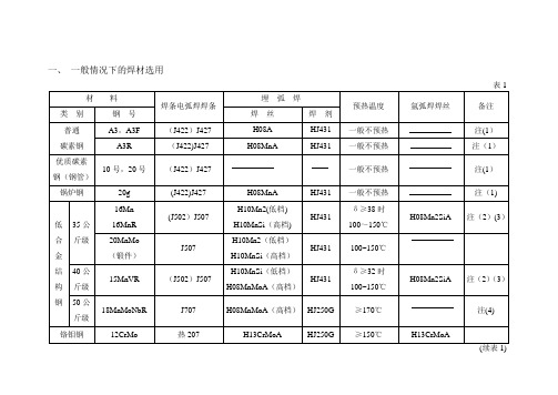 常用焊接材料选用表