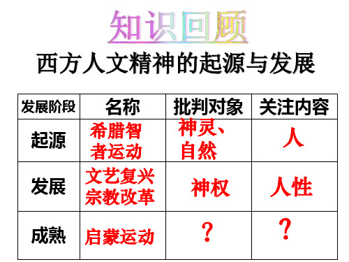 人民版高中历史必修三6.2《神权下的自我》公开课课件(共24张PPT)