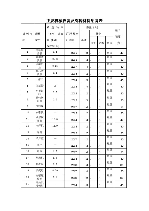 主要机械设备及周转材料配备表