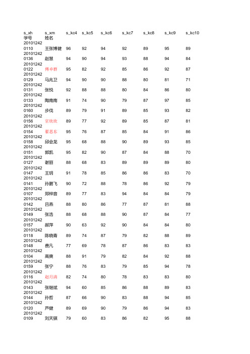 10数画大二上 成绩