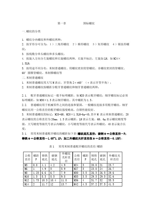 常用国标美标螺纹及底孔直径讲诉