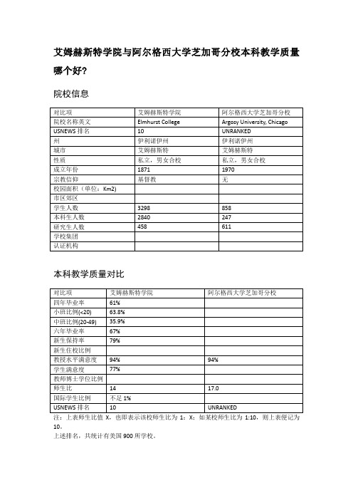 艾姆赫斯特学院与阿尔格西大学芝加哥分校本科教学质量对比