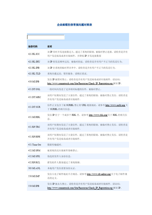 邮箱错误代码查询