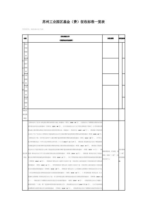 苏州工业园区基金(费)征收标准一览表