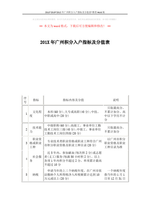 2018-2019-201X年广州积分入户指标及分值表-推荐word版 (1页)