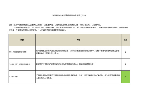 IATF16949的管理评审输入