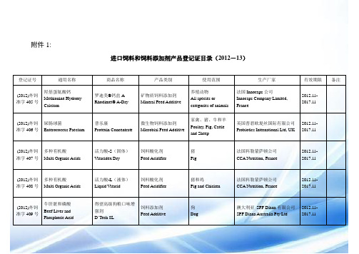 进口饲料和饲料添加剂产品登记证目录(2012-13)