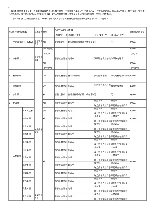 2018年山东青岛科技大学非全日制研究生招生信息一览表